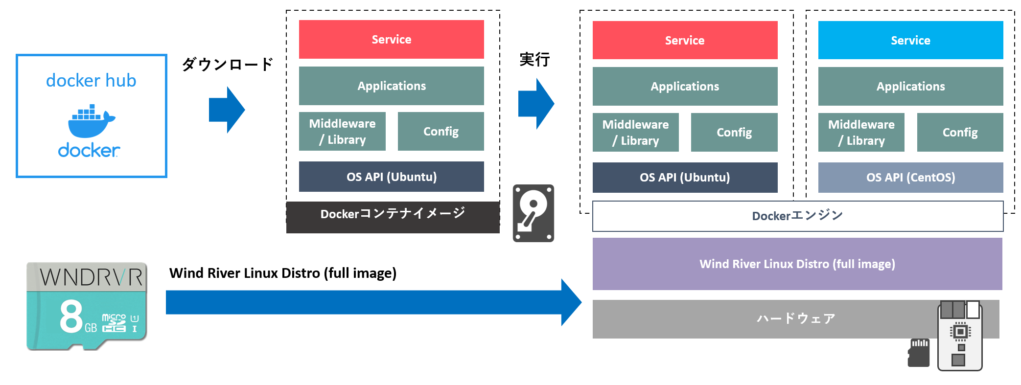 hypervisor