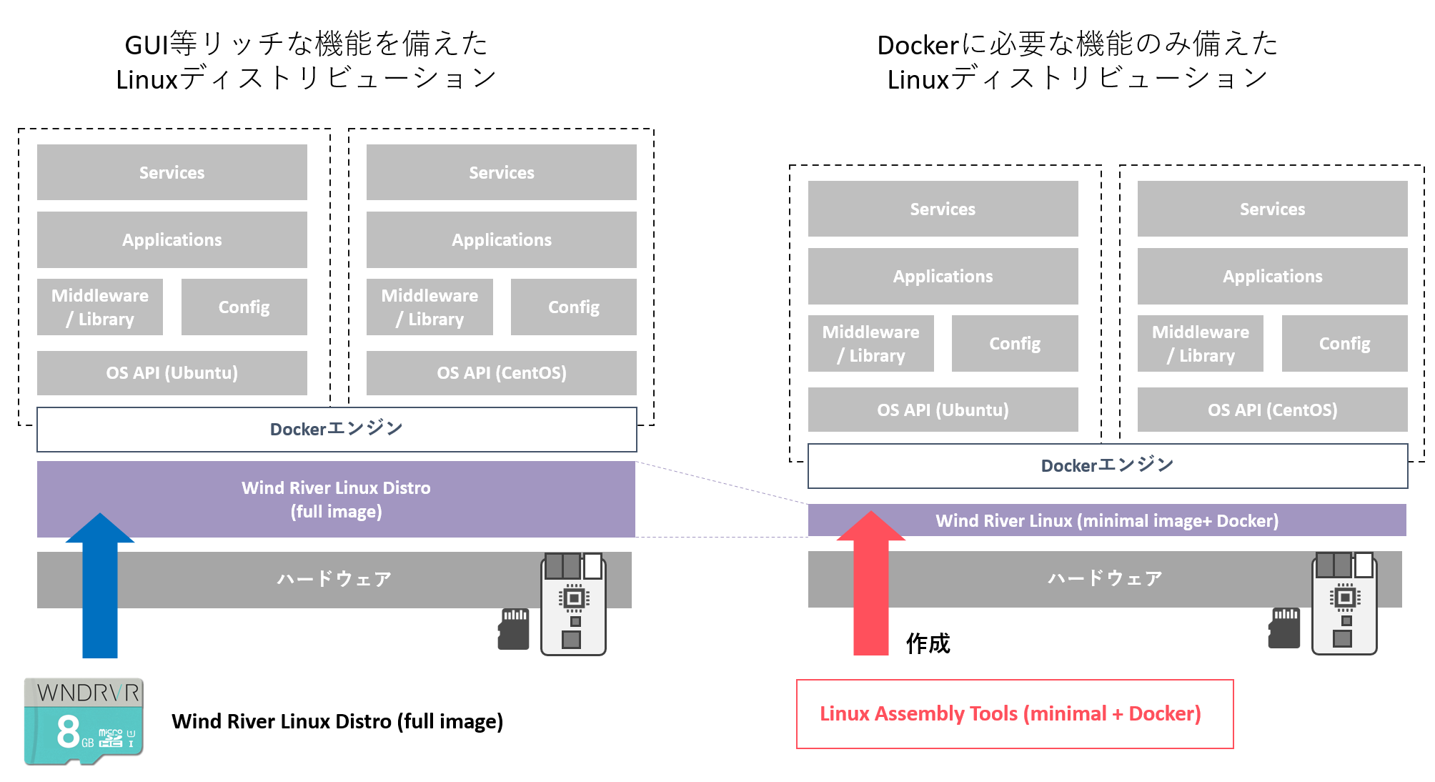 hypervisor