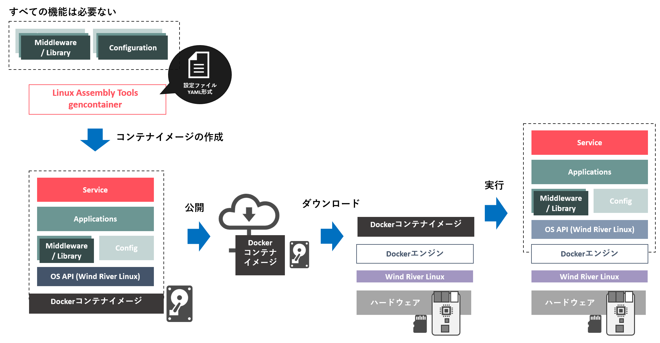 hypervisor