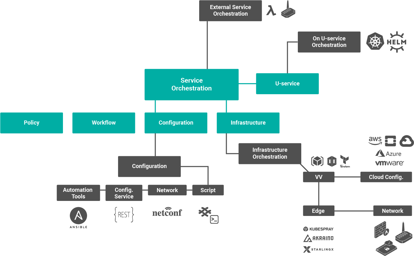 Wind River Studio Conductor End-to-End Automation