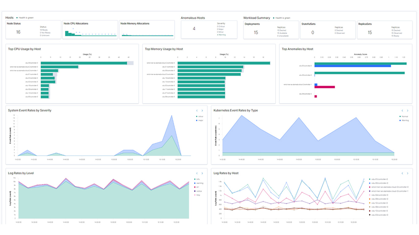 Visualize platform resources