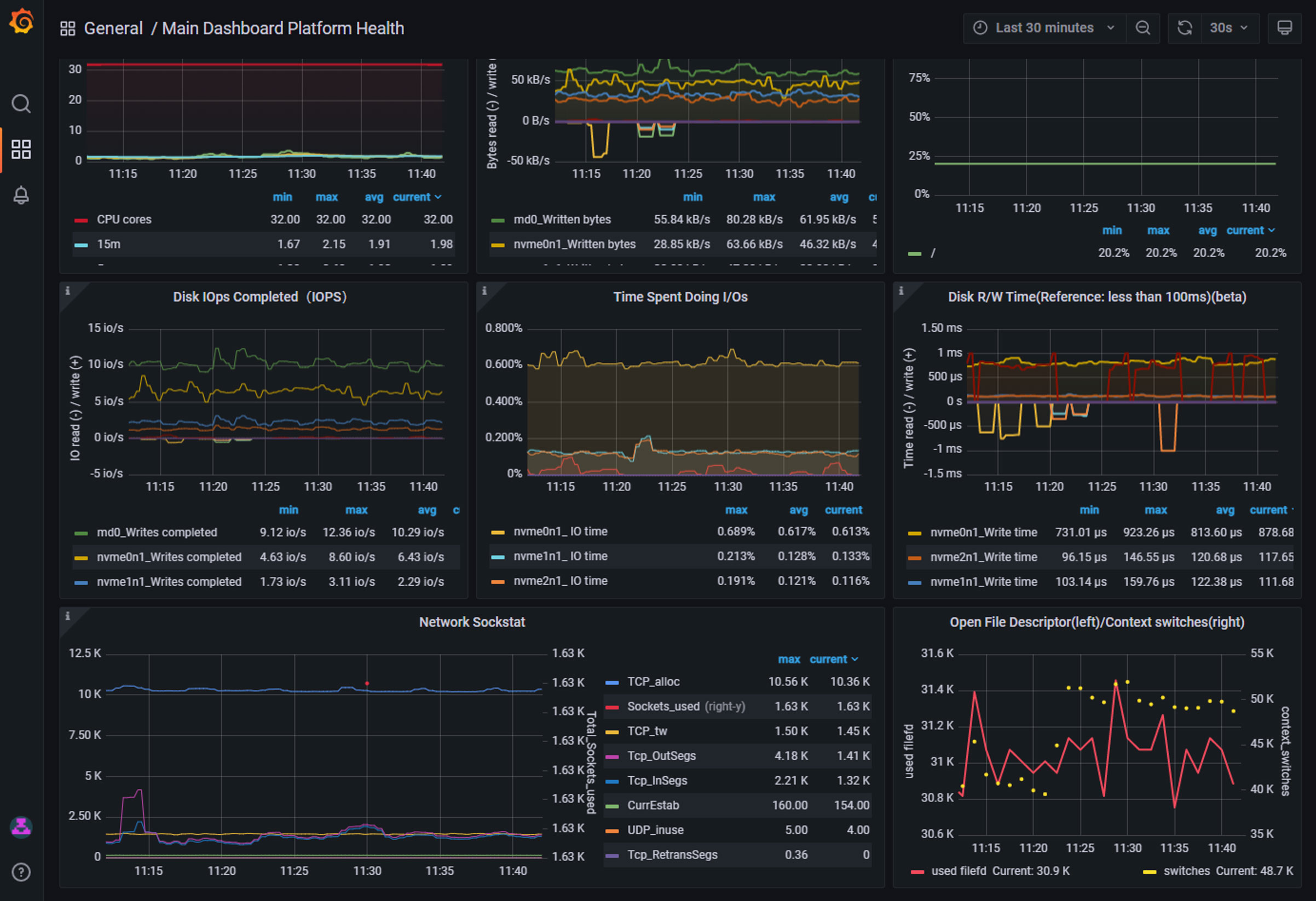 Visualize compute, networking, and resource data with Platform Health monitoring