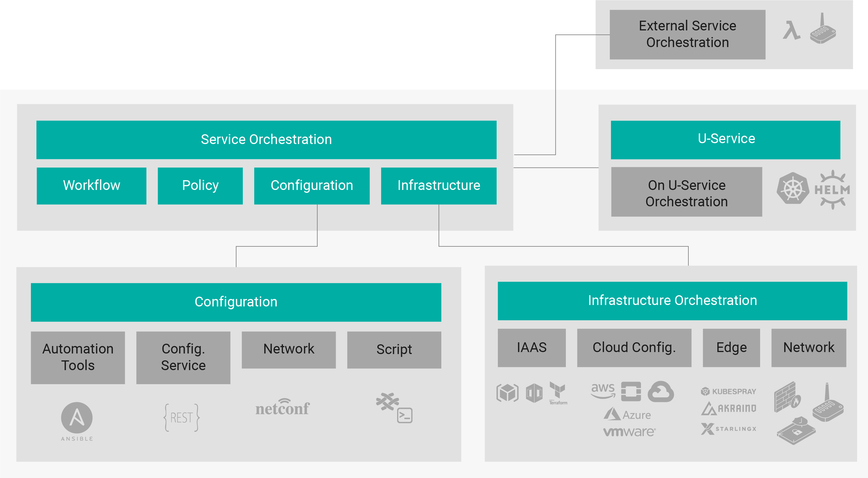 User-extensible plugin architecture