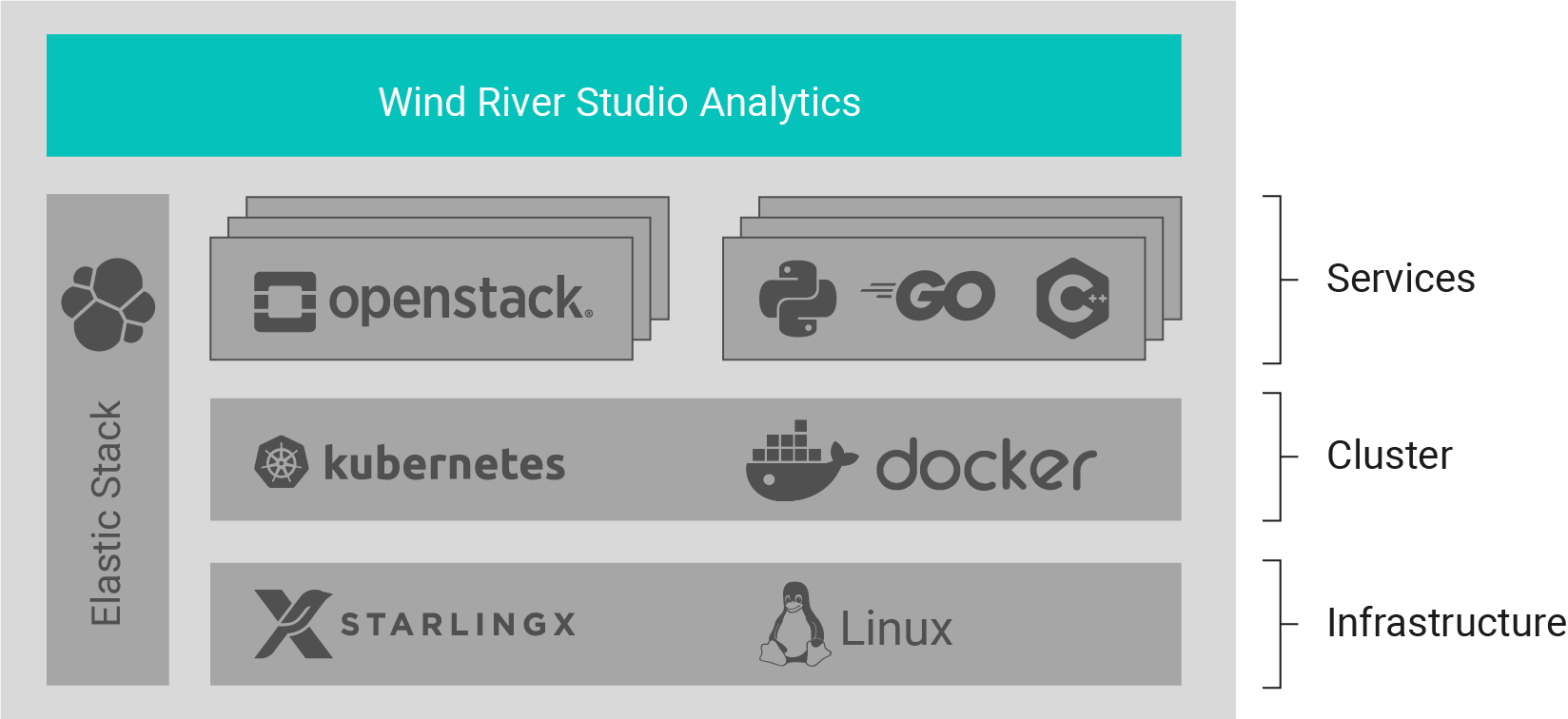 Full-Stack Monitoring of Infrastructure and Services