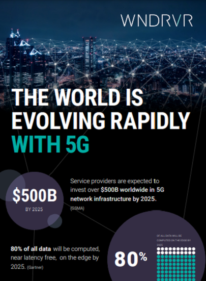 The World Is Evolving Rapidly with 5G