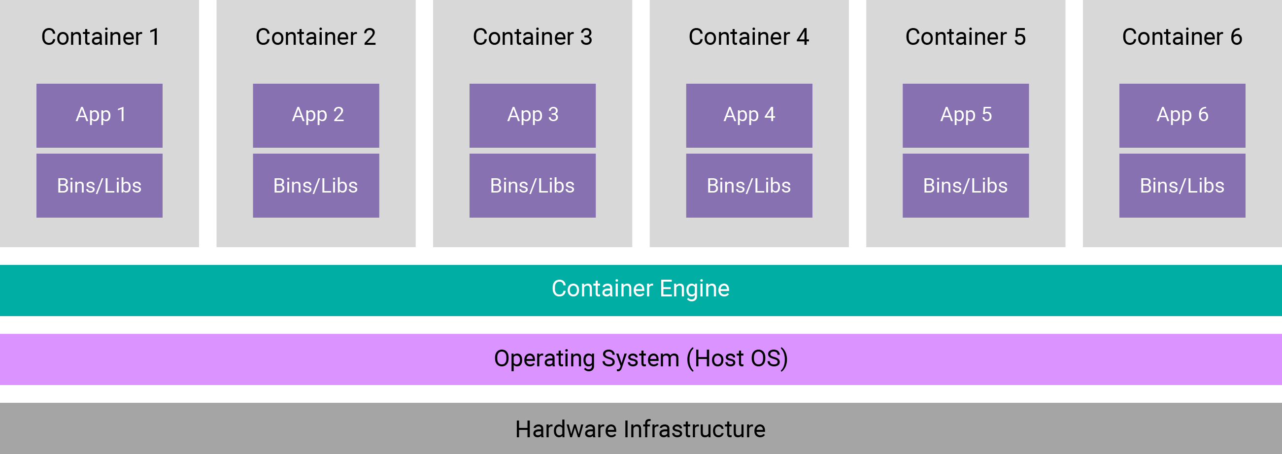 Automated container security scanning