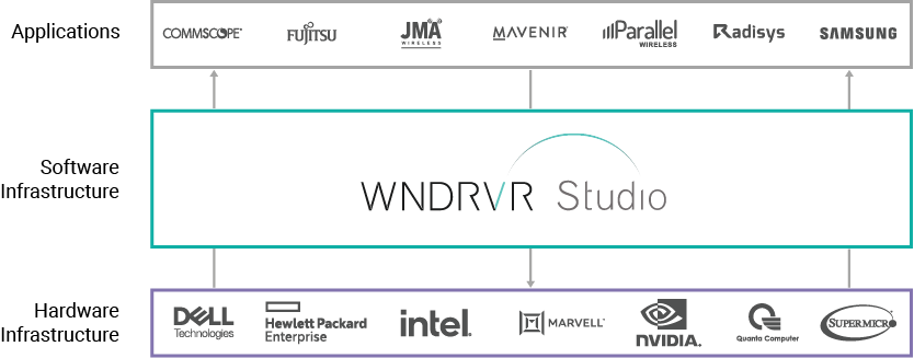 The Ecosystem That Makes It Work