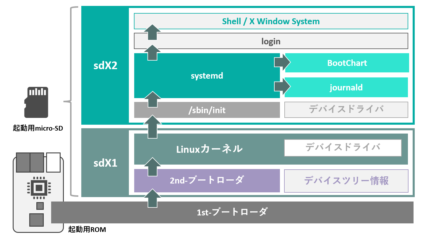 hypervisor