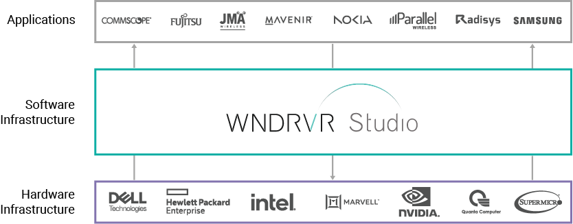 The Ecosystem That Makes It Work