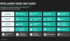 Real-Time Containers for Intelligent Systems