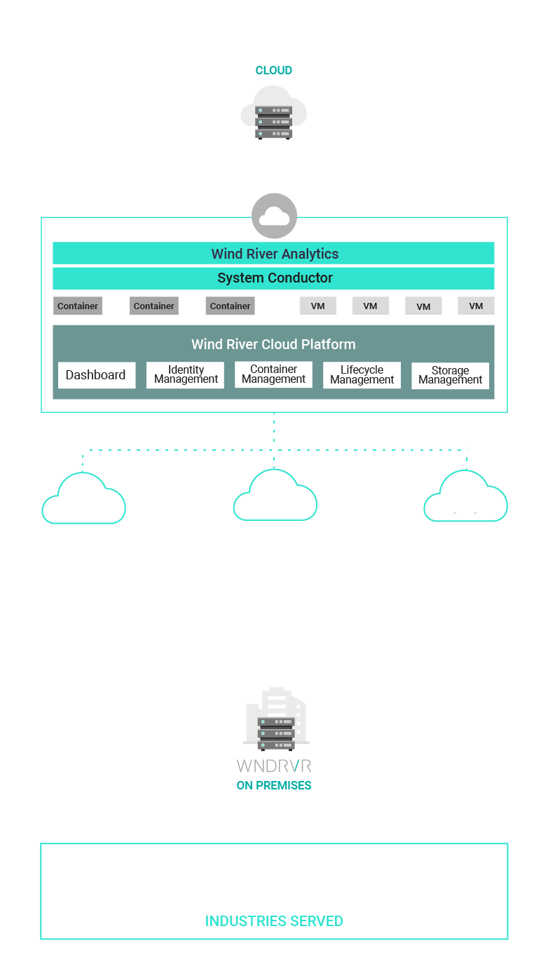Wind River and ServiceNow > Paragraphs