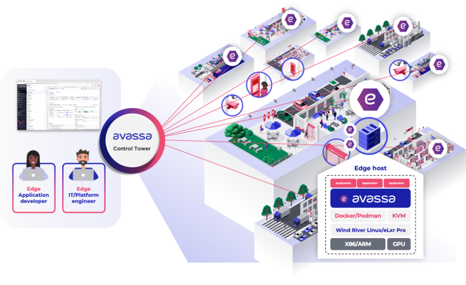 MANAGING DISTRIBUTED EDGE APPLICATIONS