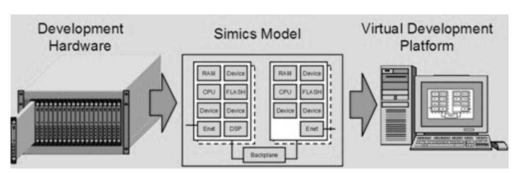 Full System Simulation: Why Hardware-Based Testing Won't Cut It For ...