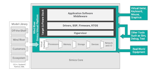 Full System Simulation: Why Hardware-Based Testing Won't Cut It For ...