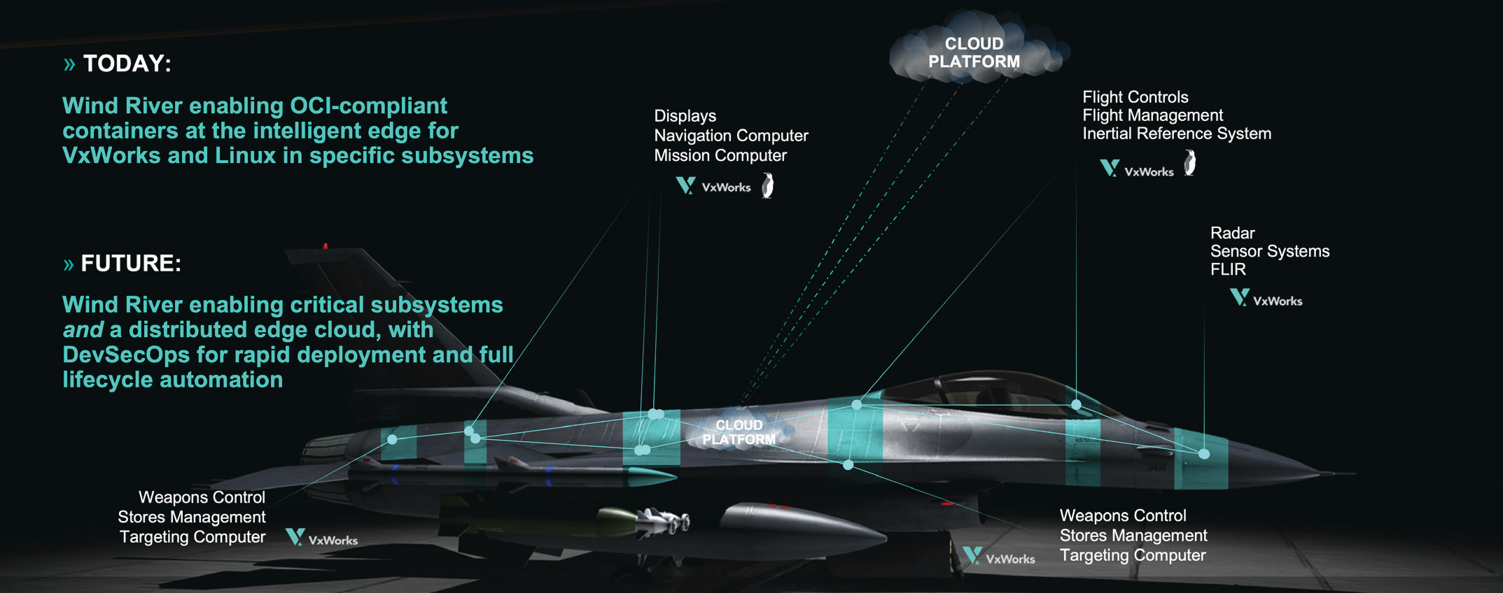 Figure 2. Wind River has optimized and is continually improving mission-critical cloud infrastructure for the DoD