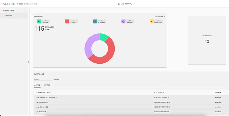 Wind River Studio Over-the-Air Updates continuously monitors the status of update campaigns.