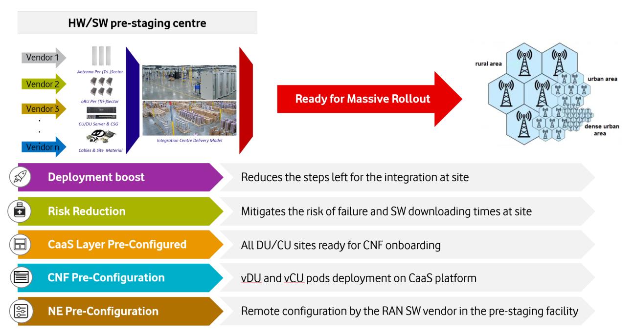 Figure 3. Factory pre-staging hub activities.