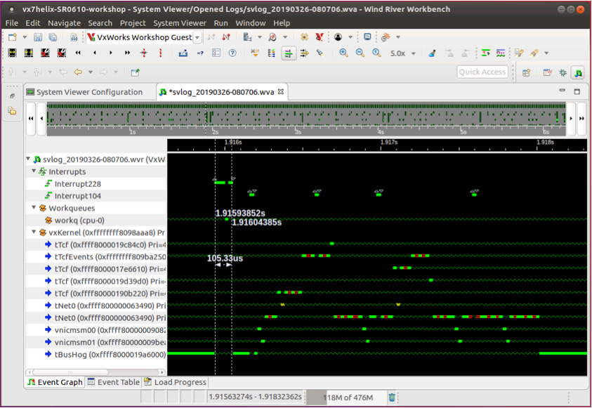 Figure 6. Dynamic visualization using Wind River System Viewer