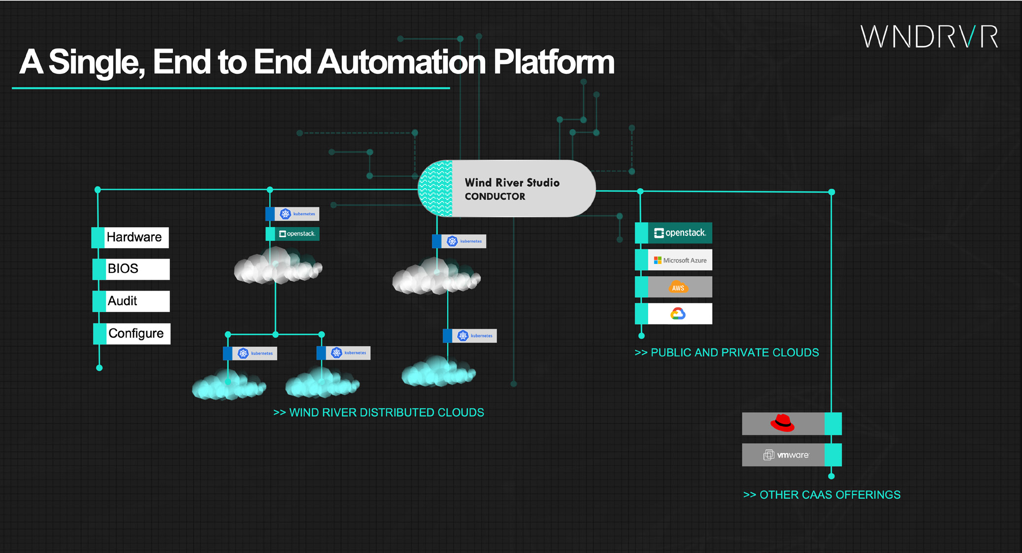 WIND RIVER STUDIO CONDUCTOR - MULTI-CLOUD AND EDGE ORCHESTRATION