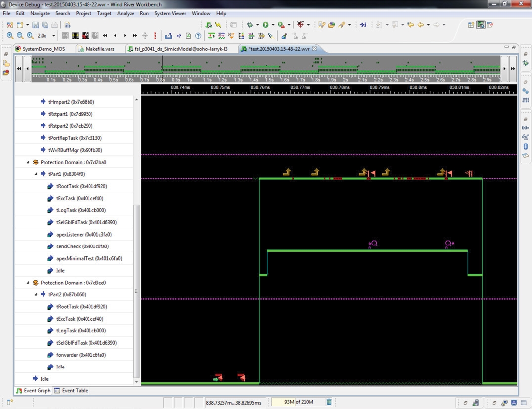 Figure 5: Wind River System Viewer showing ARINC 653 partition behavior