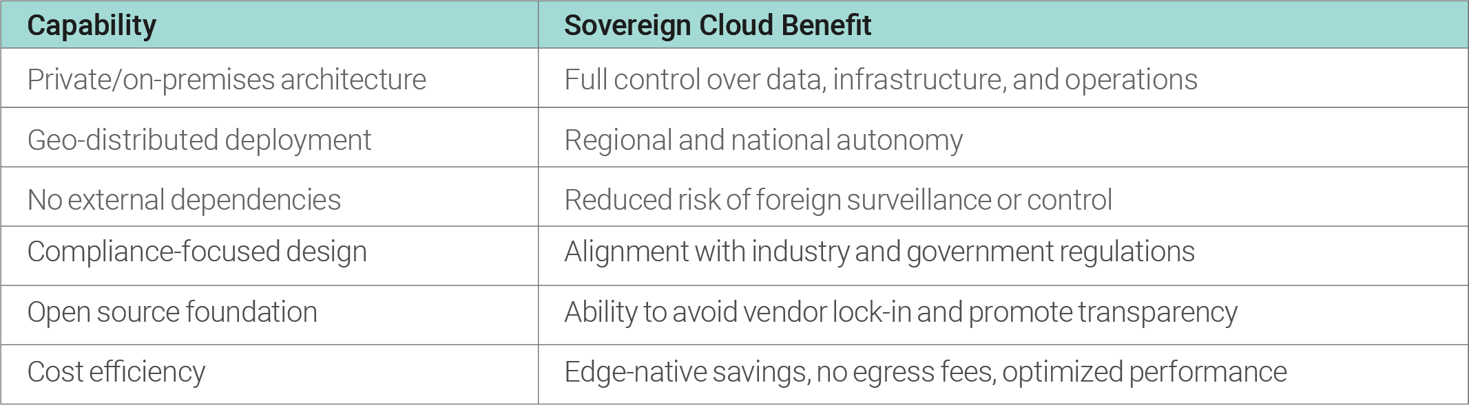 capability vs benefit table