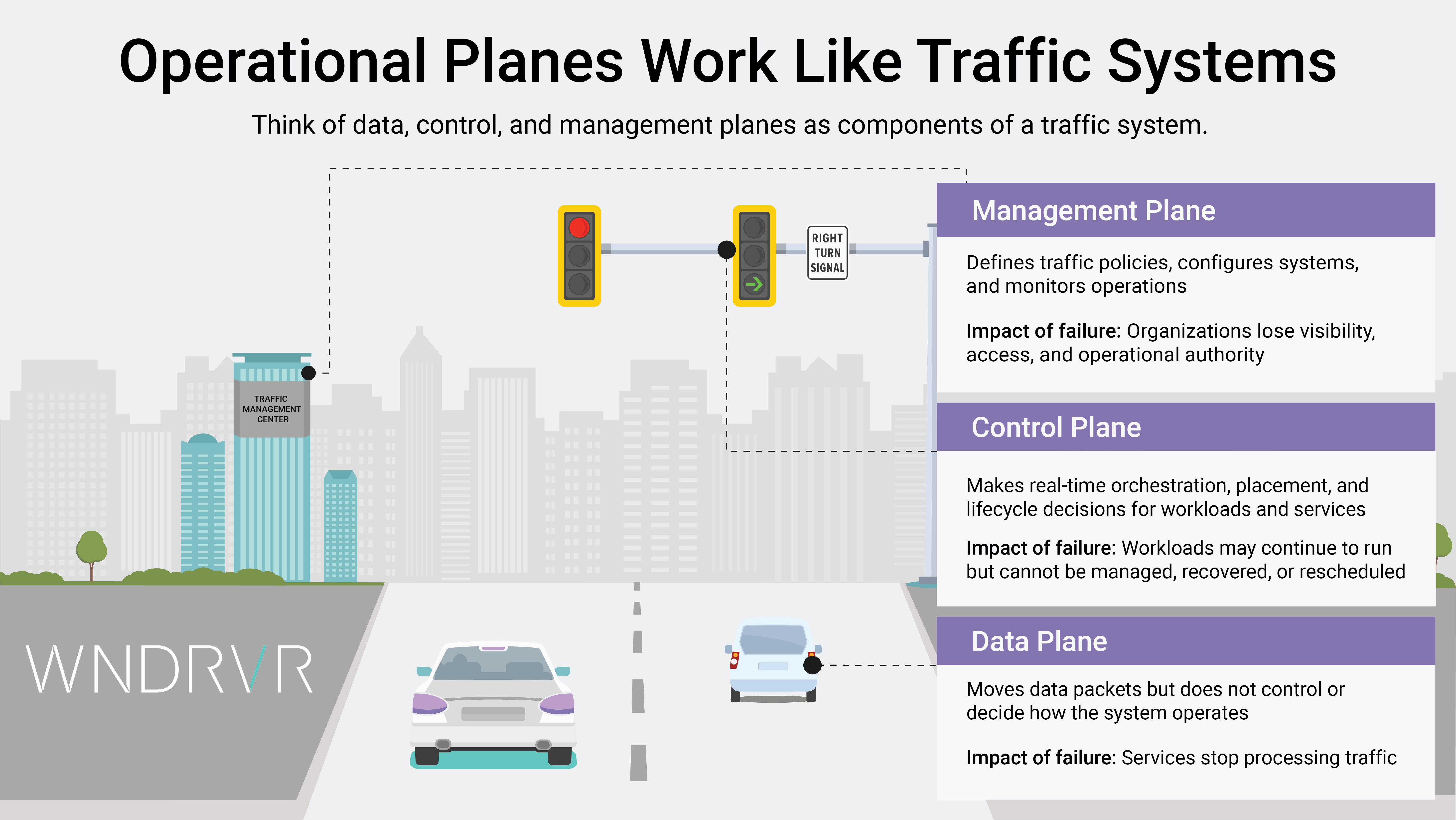 traffic systems
