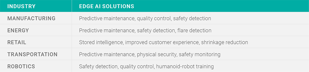 EDGE AI Solutions