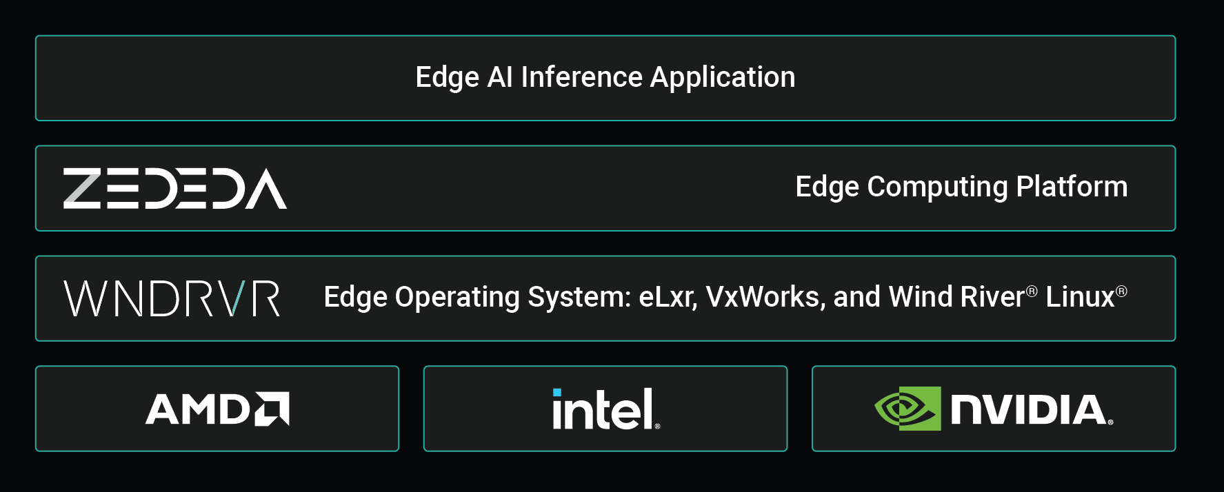 Edge AI Interferance Application