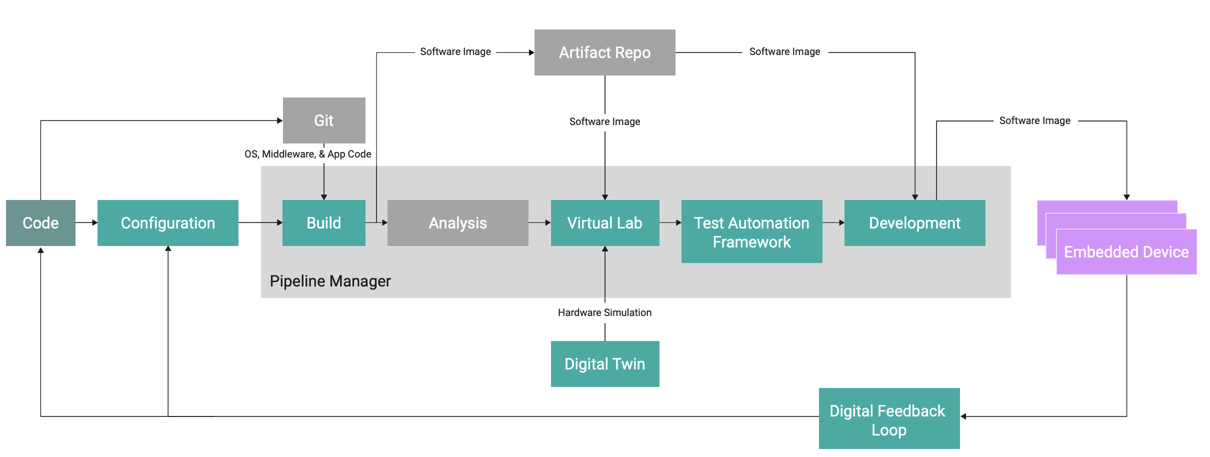 Figure 1. Wind River Studio architecture for test automation