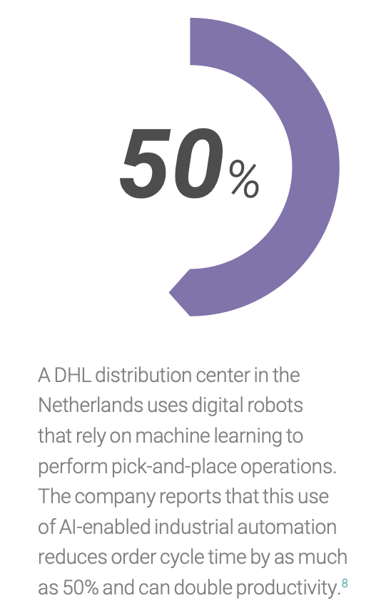 Order cycle time reduction for Netherlands distribution center