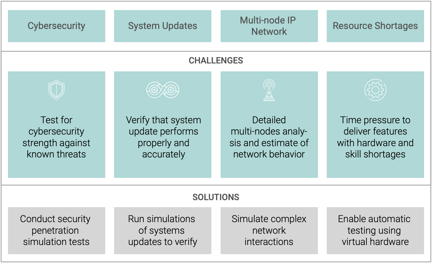 Figure 1. LEO satellite development challenges
