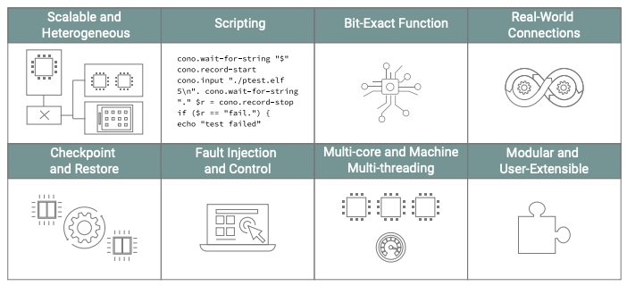Figure 3. Simics system-level features