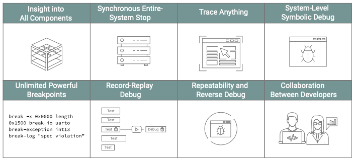 Figure 4. An example configuration of Wind River Helix Virtualization Platform
