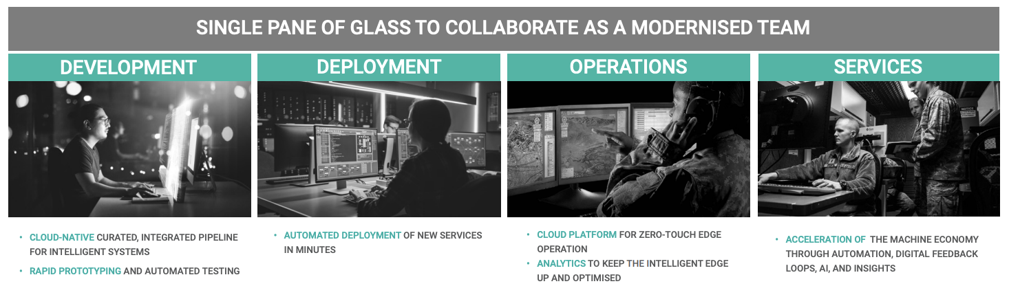 Figure 4. Studio spans the lifecycle of intelligent systems