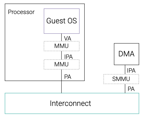 A diagram of the Helix Platform architecture