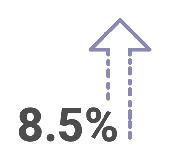 Ces solutions devraient permettre d’accroître les économies au niveau des coûts d’exploitation de 8.5%.