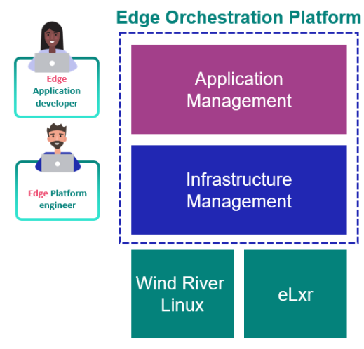 Automated and Secure Remote Infrastructure and Application Management