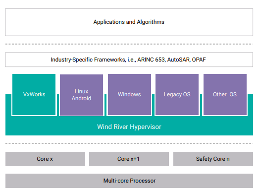 Figure 2. Helix Platform architecture