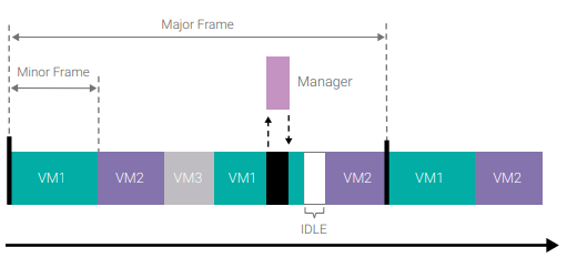 Figure 3: Frame Scheduling