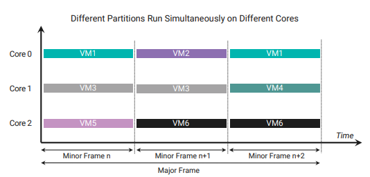 Figure 4. Multi-core Frame Scheduler