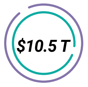Image representing: The annual cost of cybercrime to the global economy by 2025: $10.5 T