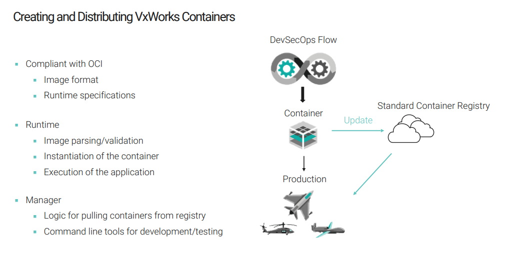 Figure 1. Production process for creating and updating VxWorks-based containers