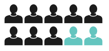 Eight in 10 industry leaders want intelligent systems success in five years’ time. The time to start blueprinting is now. 