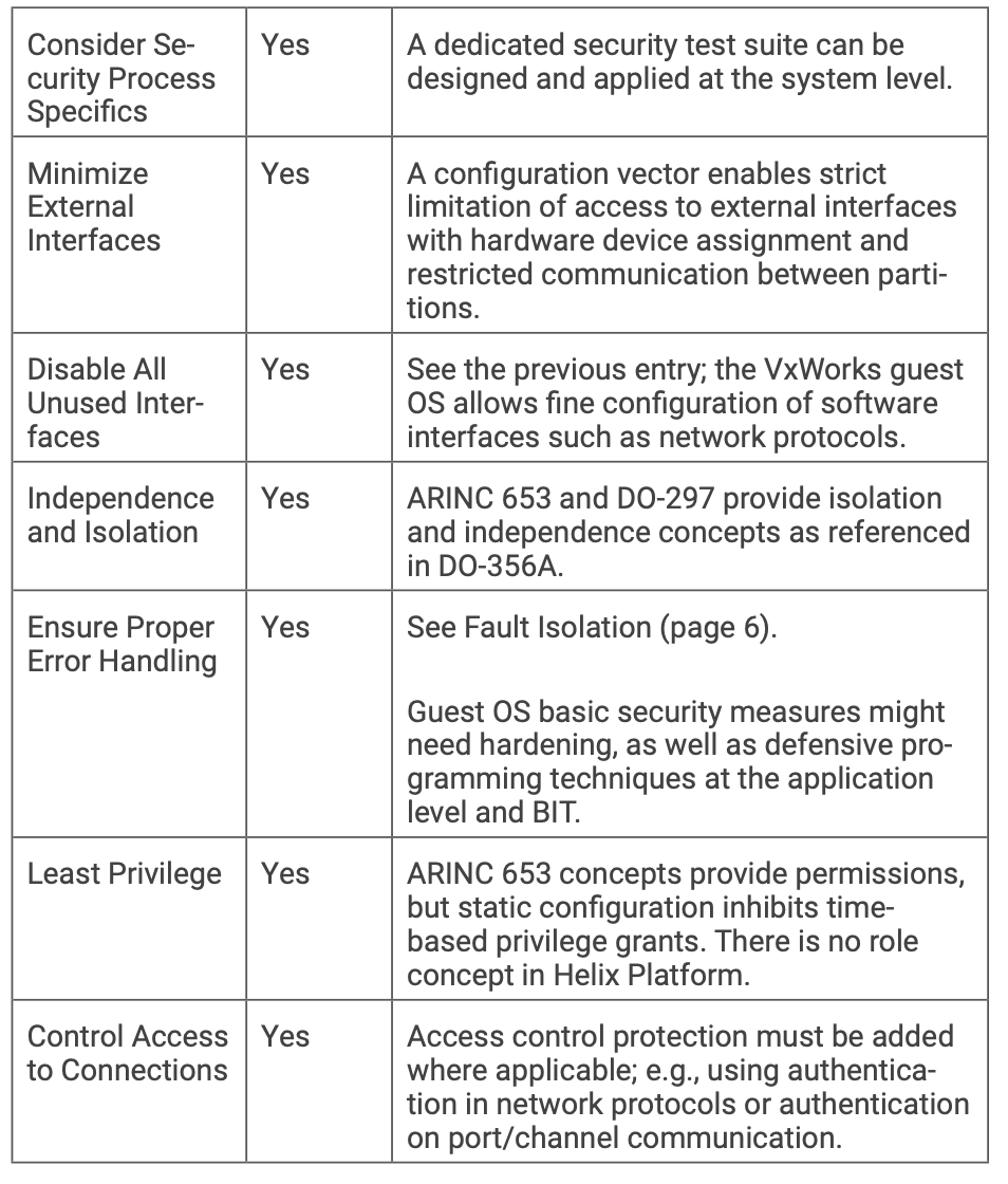 Table 3: Security Architecture Principles