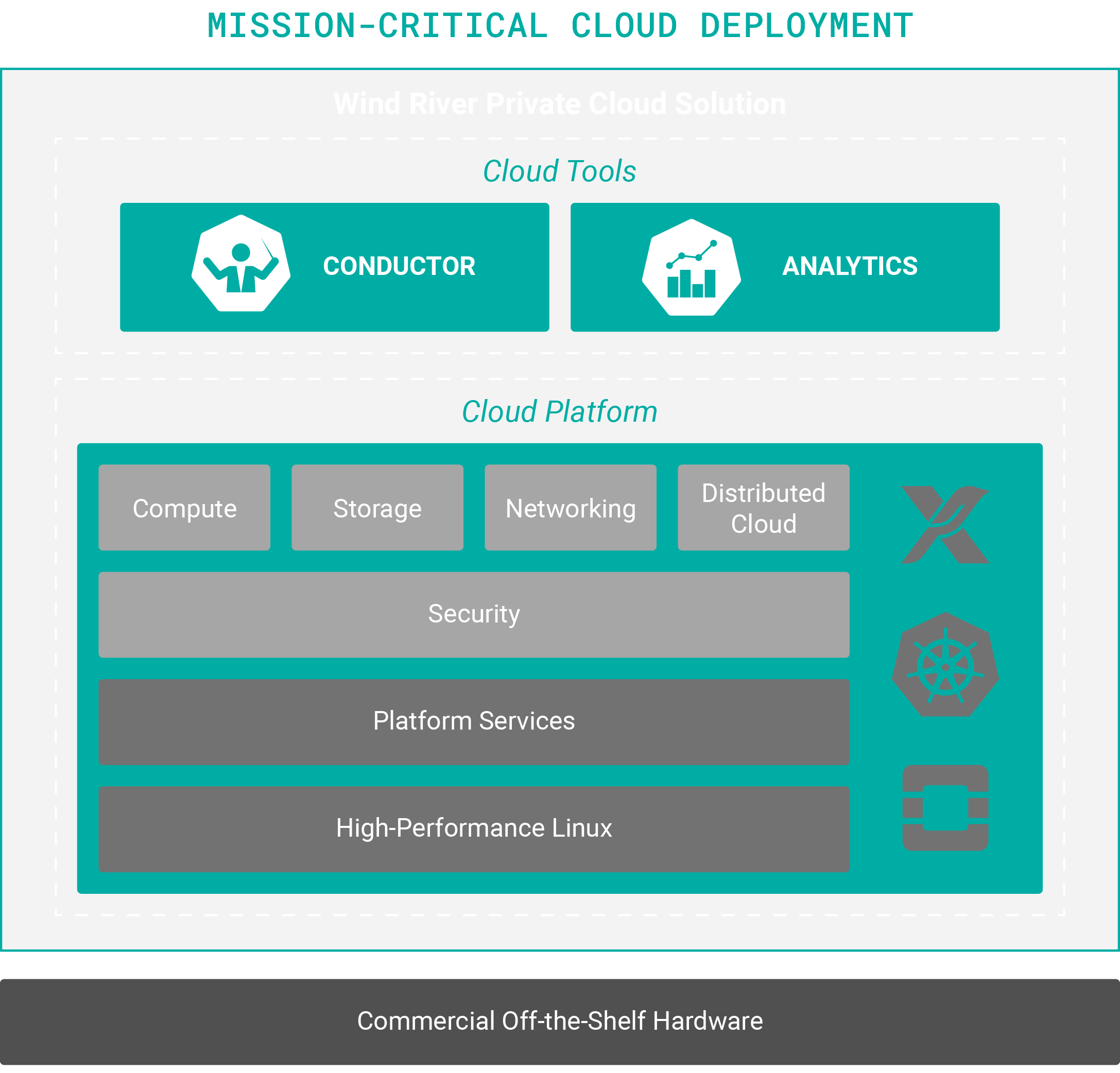 MISSION-CRITICAL CLOUD DEPLOYMENT