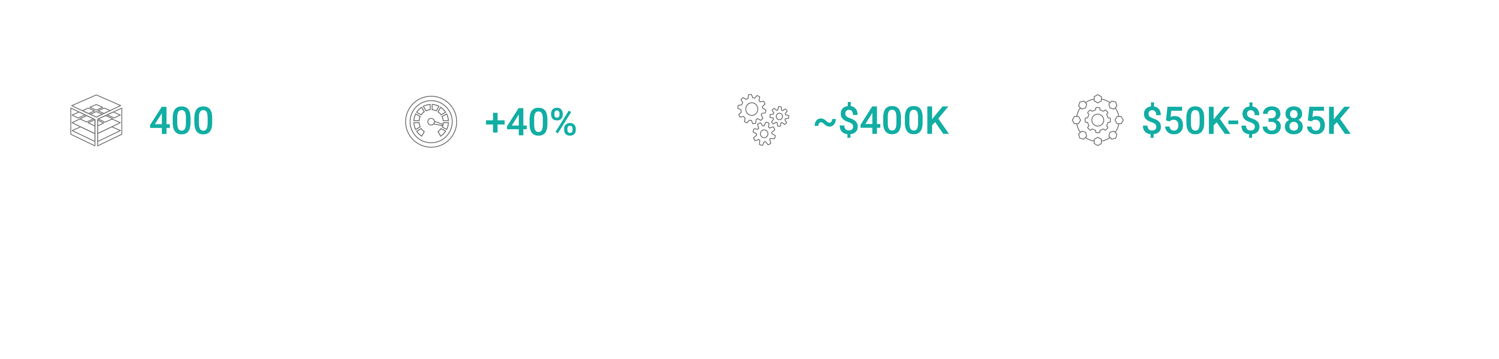 Business impact highlights