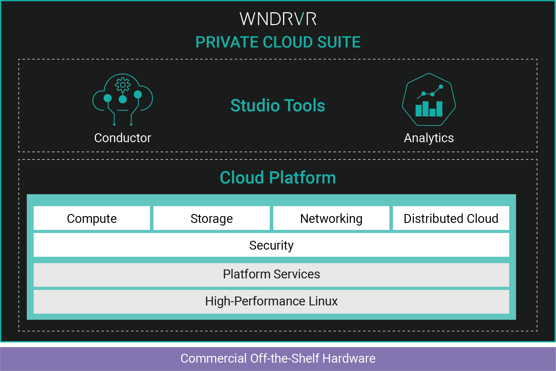 Private Cloud Suite diagram