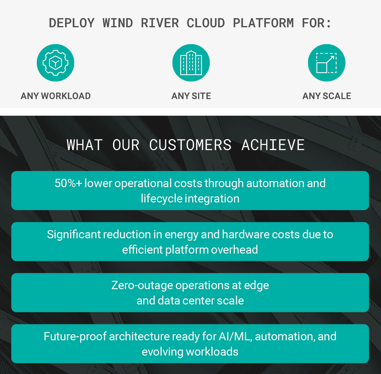 Wind River Cloud Platform