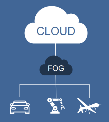 Helix device cloud