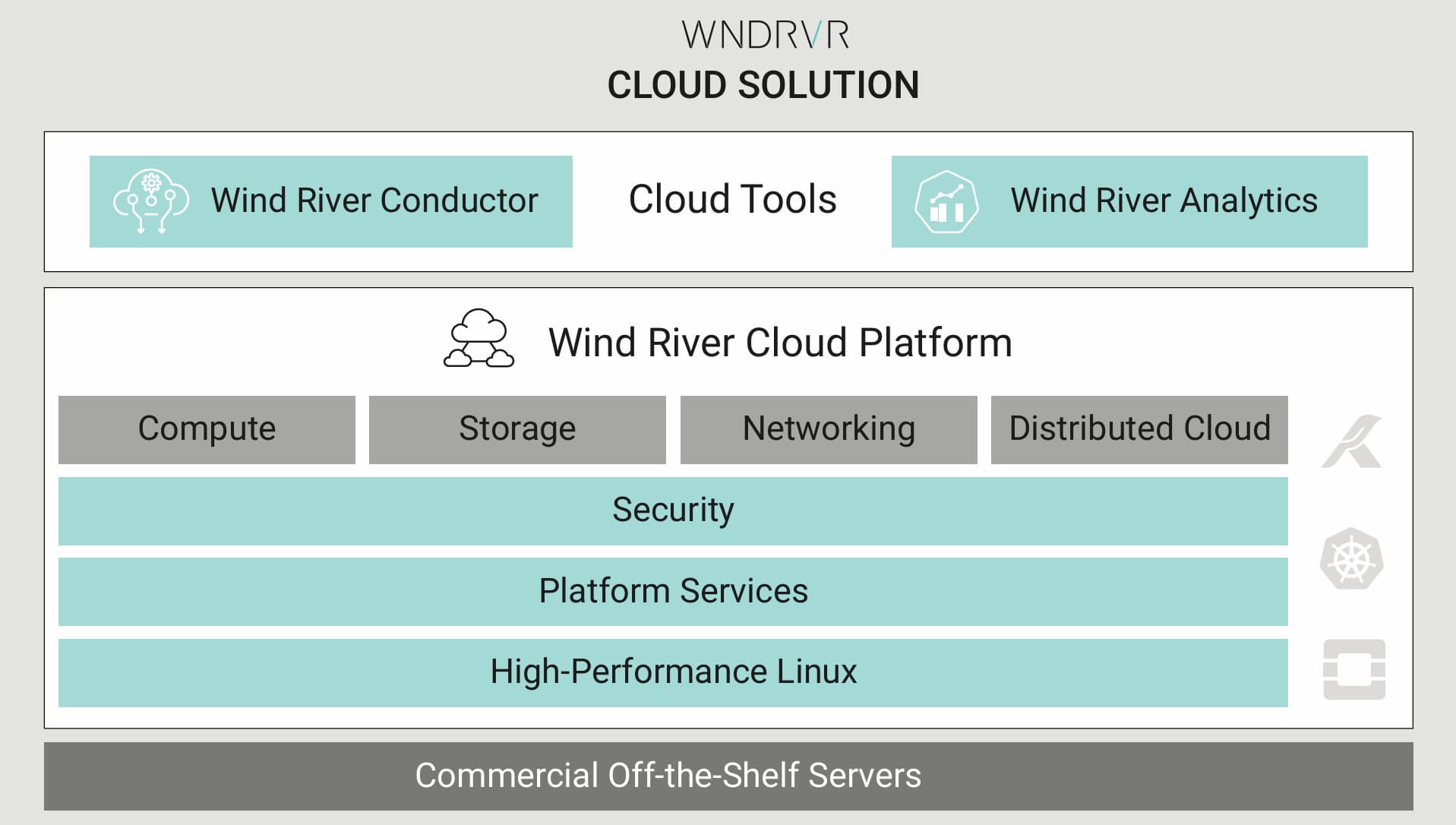 Wind River Private Cloud Suite: A Modern Telco Cloud Platform for the ...